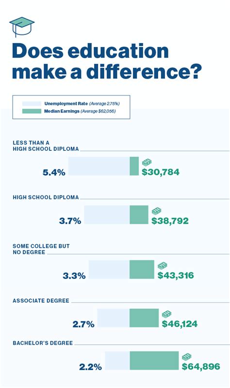 8 Online Degrees That Pay Well And You Can Start Today Penn Foster