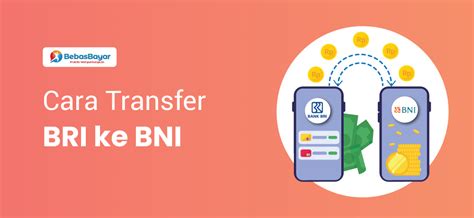 Cara Transfer BRI Ke BNI Terbaru Paling Mudah