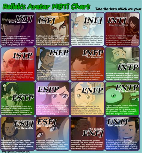 Pin By Adelia Weber On I Infj Mbti Charts Mbti Avatar