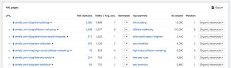 Rank Tracker by Ahrefs: Check & Track Keyword Rankings