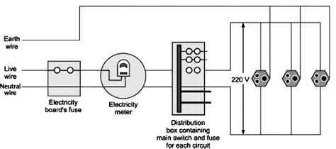 Draw A Schematic Labelled Diagram Of Domestic Wiring Circuit - Wiring ...