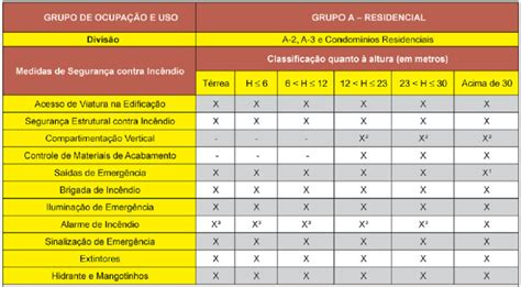 Decreto Estadual nº 63 911 18 Segurança contra Incêndio