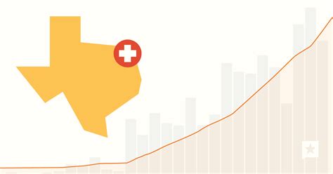 Texas COVID-19 history: Cases, vaccines, deaths and more data