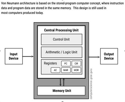 The von Neumann architecture vs Harvard architecture | by Icodewithben | Feb, 2024 | Medium