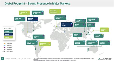 Albemarle Stock: Attractive Risk/Reward Metrics (NYSE:ALB) | Seeking Alpha