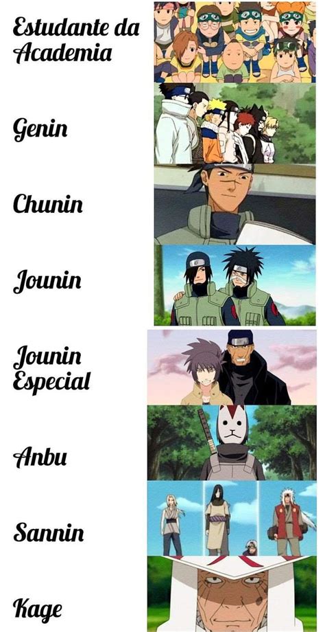 Niveles Ninja Wiki Naruto Amino Amino