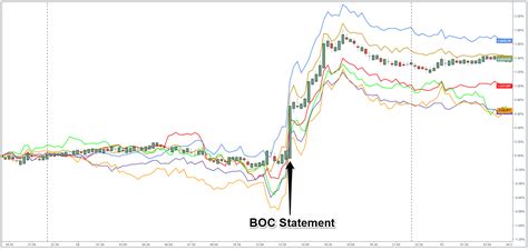 4 Highlights From The July BOC Statement Babypips