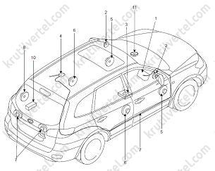 Hyundai Santa Fe с 2006 по 2010 год - аудиосистема