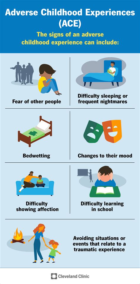 Adverse Childhood Experiences