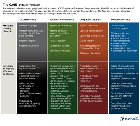 The cage framework