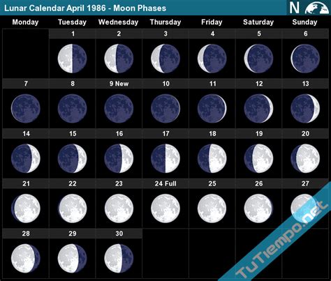 Lunar Calendar April 1986 Moon Phases