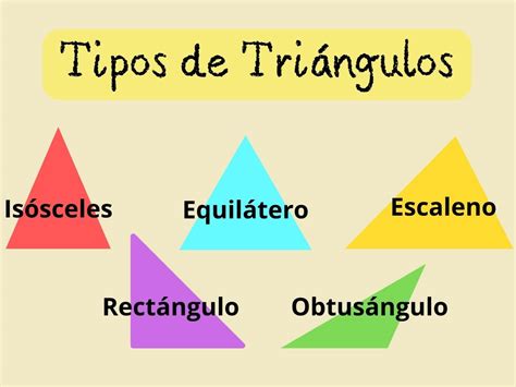 Tipos de Triángulos (características, nombres, cuántos hay ...