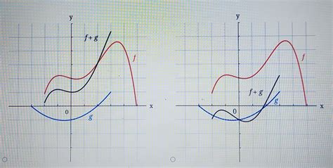 Solved Use Graphical Addition To Sketch The Graph Of F G Chegg