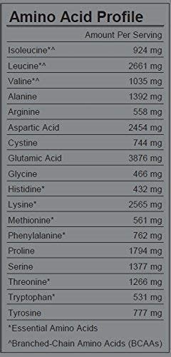 Naked Nutrition S Naked Goat Whey Powder Review