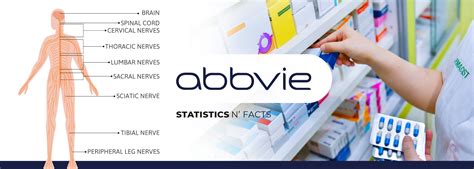 Abbvie Statistics Facts Revenue Earnings Expenditure Assets