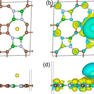 The Top A And Side C Views Of The Na K Adsorption Configuration