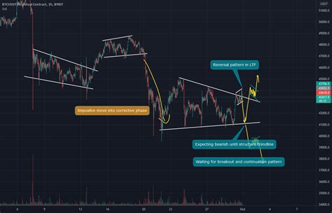 Price Action Analysis BTCUSDT For BYBIT BTCUSDT By Sillxex TradingView