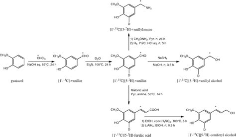 Pdf Synthesis Of Stable Isotope Labeled Precursors For The