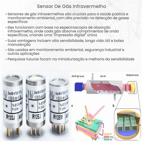 Sensor De G S Infravermelho Como Funciona Aplica O E Vantagens