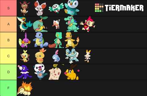 Shiny Pokemon Starters Tier List (Community Rankings) - TierMaker