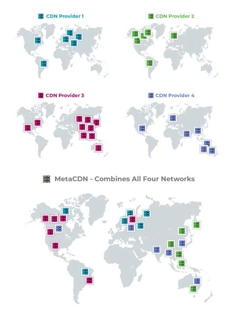 Content Delivery Network Cdn Ultimate Guide 2023