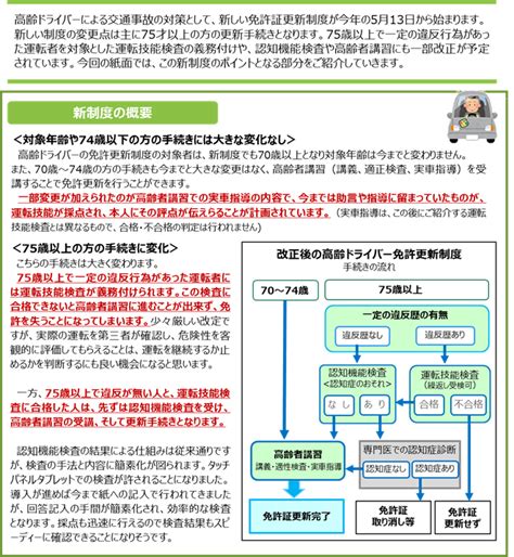 75歳以上の方の運転免許更新制度が変わります！ 地域ad倶楽部 あいおいニッセイ同和損保が地域企業、地方創生を応援