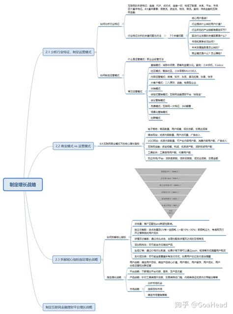 《引爆用户增长》读书笔记and思考 1 知乎