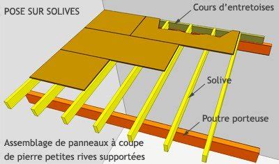 Ossature Bois Pour Plancher Meteor