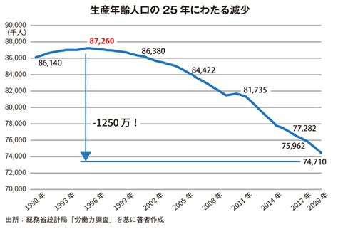 【経済】円安下の日本の平均賃金「1ドル＝200円」ならギリシャに抜かれoecd最下位水準に 田杉山脈★