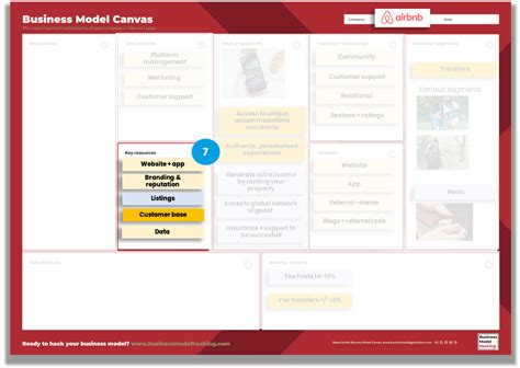 Business Model Canvas explanation | Canvas Model + example
