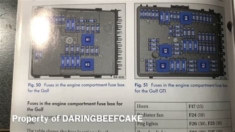 2011 Vw Gti Fuse Panel Diagram