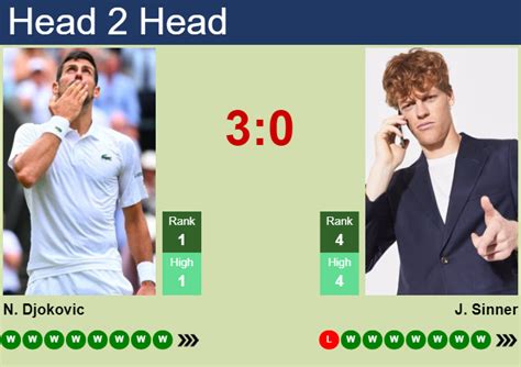 H2h Prediction Of Novak Djokovic Vs Jannik Sinner In Nitto Atp Finals