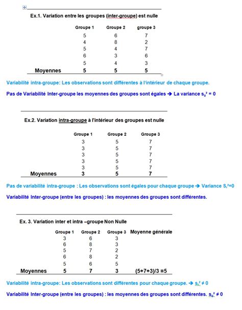 Anova Analyse De Variance Principe G N Ral Et Calculs Sur Excel