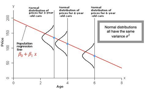 Chapter 3 Linear Regression Machine Learning And Neural Networks