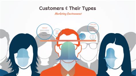 6 Types Of Customers Riset