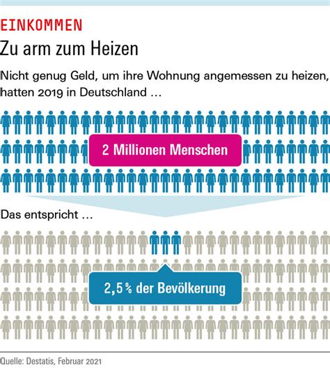 Trends Und Nachrichten Hans B Ckler Stiftung