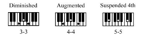 Three chords (and their interval semitone substructure) that are ...