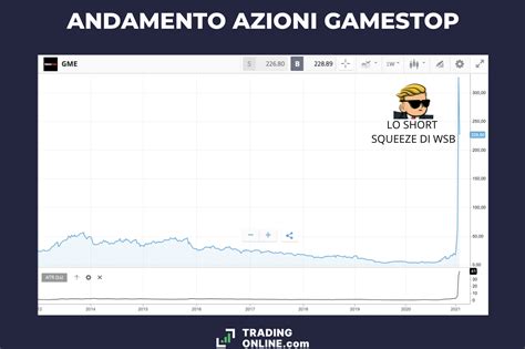 Comprare Azioni Gamestop Conviene Oggi Analisi E Previsioni