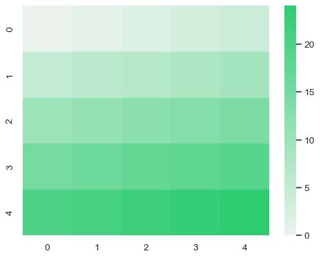 seaborn.light_palette — seaborn 0.11.2 documentation