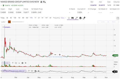 top  penny stocks     stocks  buy