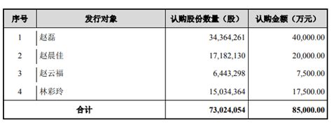 五洲特纸定增计划延期一年，是时候抄底了吗？食品新浪科技新浪网