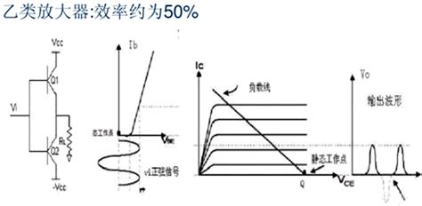 功率放大器分类图文详细解析