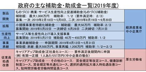 中小企業が利用できる補助金・助成金について覚えておきたいこと Engun Note 中小企業の経営支援に、専門家の知見と経験を