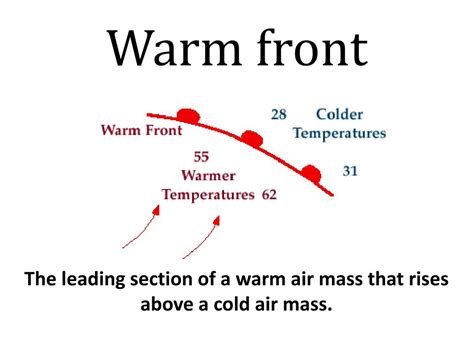 Ppt Weather Powerpoint Presentation Free Download Id2170728