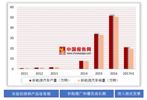 2019年中国锂离子电池电解液行业分析报告 市场竞争现状与发展前景评估 观研报告网