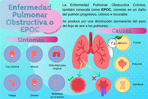 Día Mundial de la Enfermedad Pulmonar Obstructiva Crónica 2022 Somosdisc