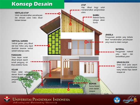 Rumah Adat Sunda Modern - 56+ Koleksi Gambar