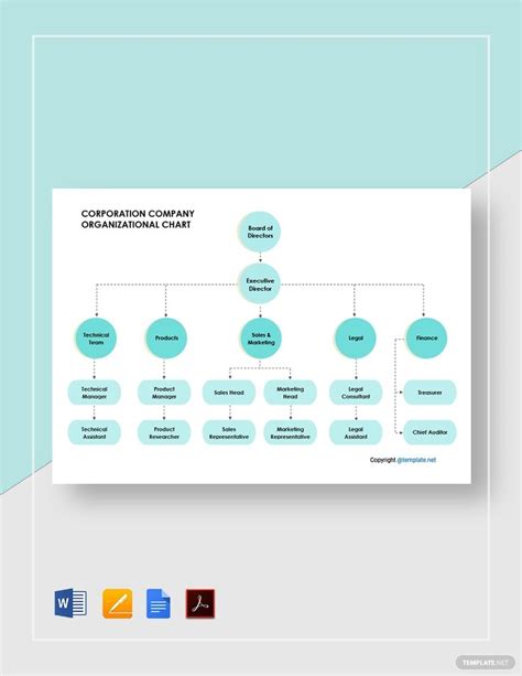 Google Hierarchy Chart - Learn Diagram