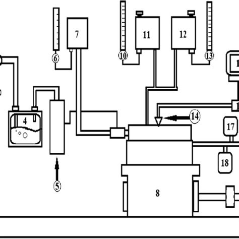 Schematic Representation Of The Experimental Setup 1 Hydrogen