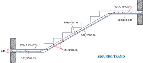 Diseño De Escalera De Tres Tramos Concreto Armado Heb Merma